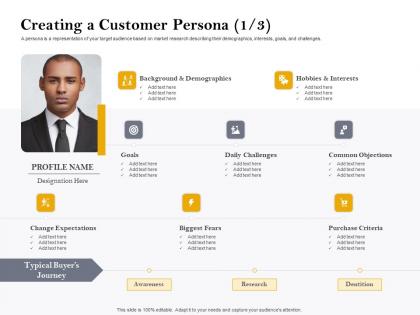 Creating a customer persona demographics ppt powerpoint presentation styles good