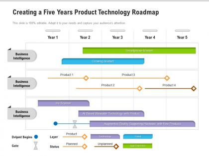 Creating a five years product technology roadmap