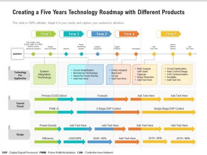 Creating a five years technology roadmap with different products