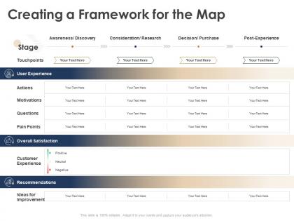 Creating a framework for the map ppt powerpoint presentation gallery show