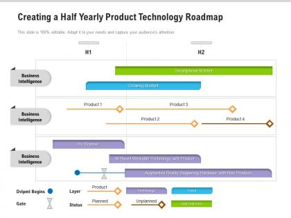 Creating a half yearly product technology roadmap