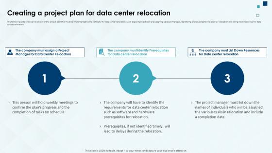 Creating A Project Plan For Data Center Relocation Costs And Benefits Of Data Center Deployment