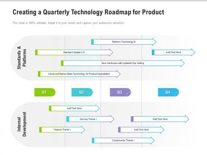 Creating a quarterly technology roadmap for product