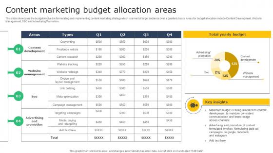 Creating A Winning Content Marketing Budget Allocation Areas MKT SS V