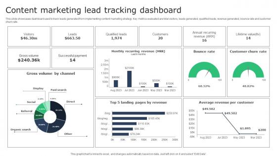 Creating A Winning Content Marketing Lead Tracking Dashboard MKT SS V