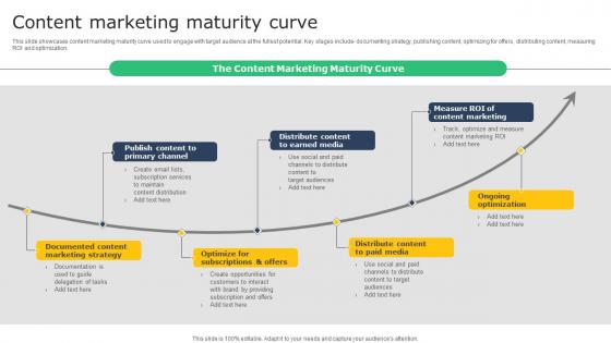 Creating A Winning Content Marketing Maturity Curve MKT SS V