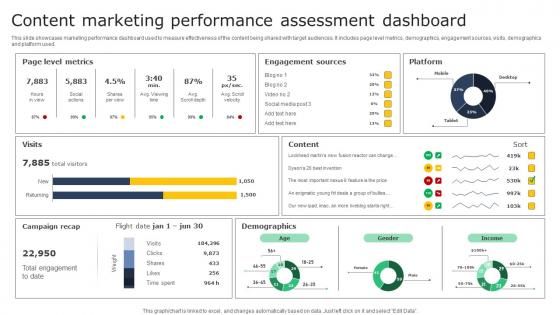 Creating A Winning Content Marketing Performance Assessment Dashboard MKT SS V