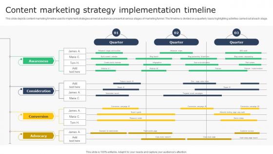 Creating A Winning Content Marketing Strategy Implementation Timeline MKT SS V