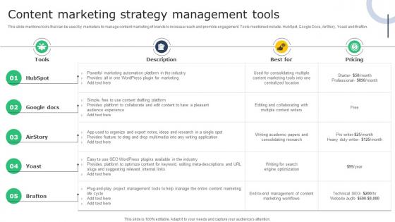 Creating A Winning Content Marketing Strategy Management Tools MKT SS V