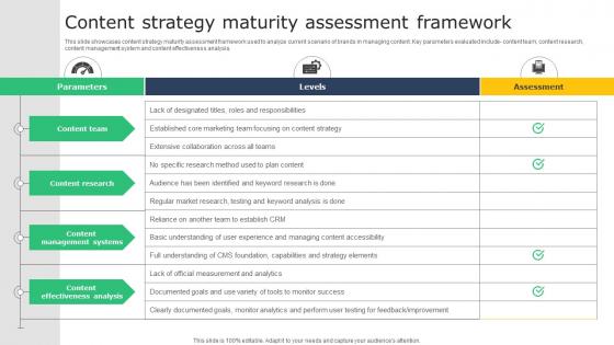Creating A Winning Content Strategy Maturity Assessment Framework MKT SS V