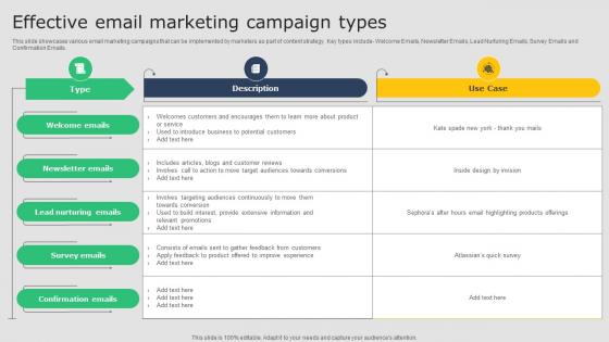 Creating A Winning Effective Email Marketing Campaign Types MKT SS V