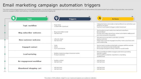 Creating A Winning Email Marketing Campaign Automation Triggers MKT SS V