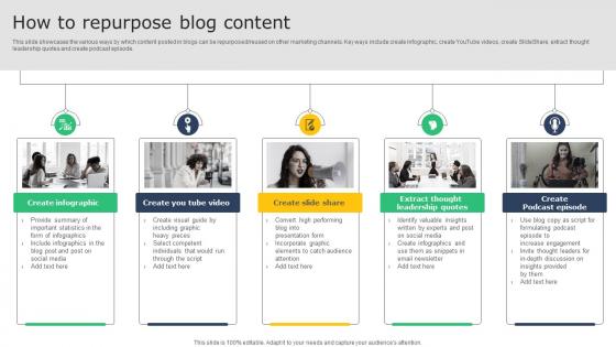 Creating A Winning How To Repurpose Blog Content MKT SS V