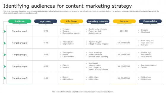 Creating A Winning Identifying Audiences For Content Marketing Strategy MKT SS V