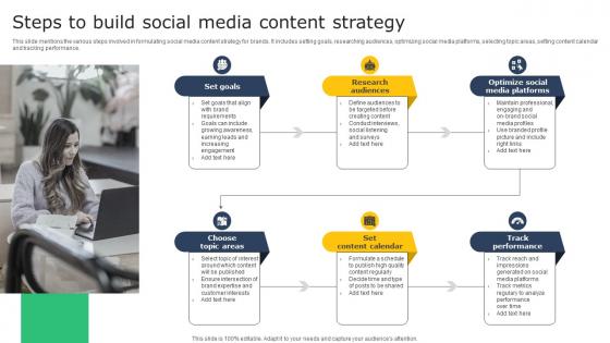 Creating A Winning Steps To Build Social Media Content Strategy MKT SS V