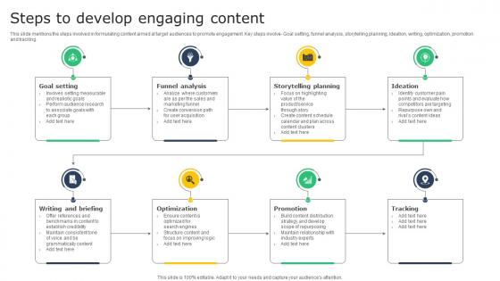 Creating A Winning Steps To Develop Engaging Content MKT SS V