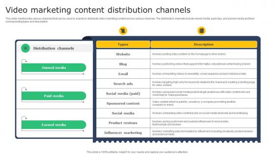 Creating A Winning Video Marketing Content Distribution Channels MKT SS V