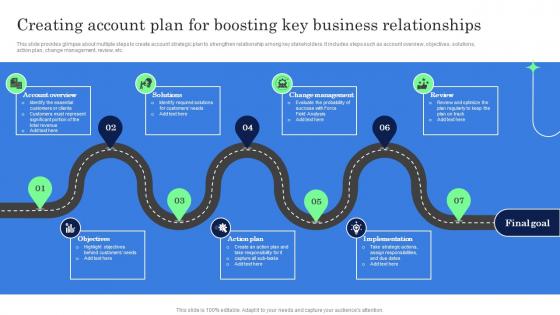 Creating Account Plan For Boosting Key Business Relationships Complete Guide Of Key Account Strategy SS V