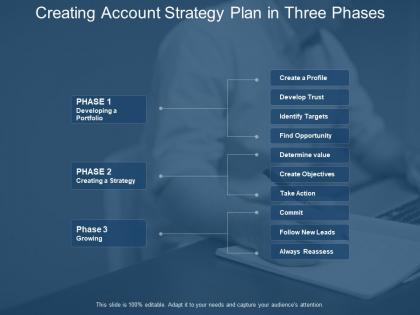 Creating account strategy plan in three phases
