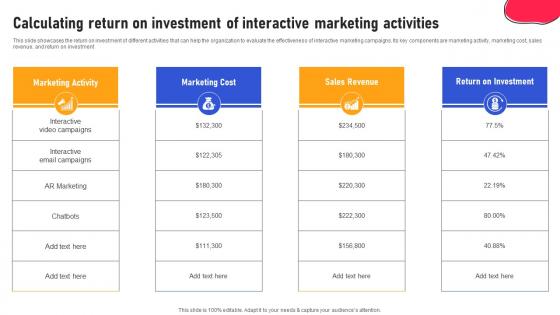Creating An Interactive Marketing Calculating Return On Investment Of Interactive MKT SS V
