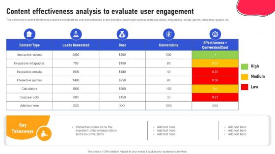 Creating An Interactive Marketing Content Effectiveness Analysis To Evaluate User Engagement MKT SS V