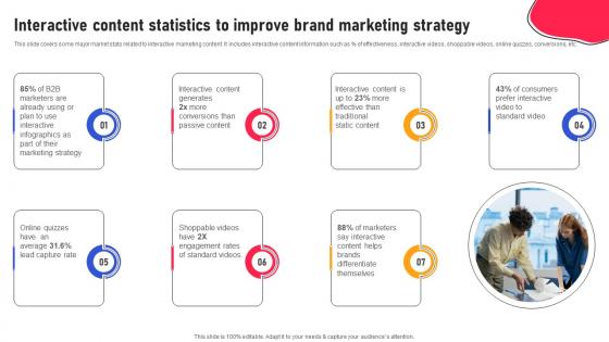 Creating An Interactive Marketing Interactive Content Statistics To Improve Brand MKT SS V
