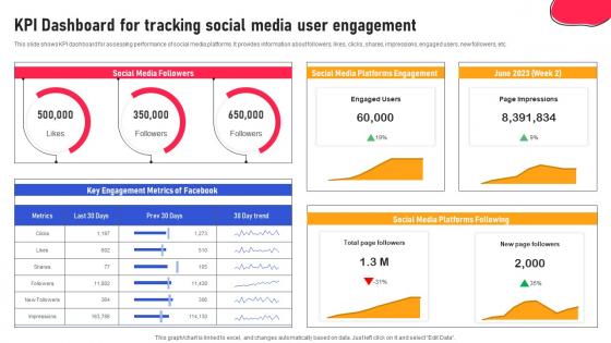 Creating An Interactive Marketing KPI Dashboard For Tracking Social Media User Engagement MKT SS V