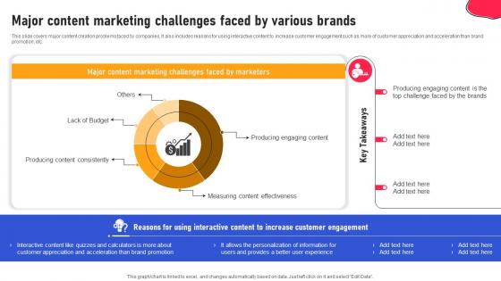 Creating An Interactive Marketing Major Content Marketing Challenges Faced MKT SS V