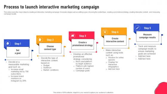 Creating An Interactive Marketing Process To Launch Interactive Marketing Campaign MKT SS V