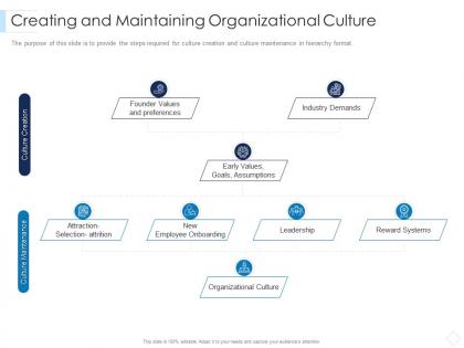 Creating and maintaining organizational culture leaders guide to corporate culture ppt rules