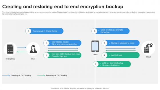 Creating And Restoring End To End Encryption Backup