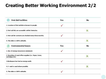 Creating better working environment environmental issues a629 ppt powerpoint presentation model
