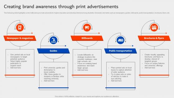 Creating Brand Awareness Through Print Advertisements University Marketing Plan Strategy SS