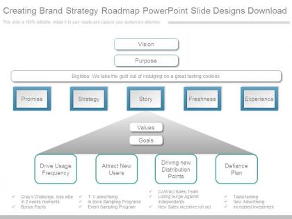 Creating brand strategy roadmap powerpoint slide designs download