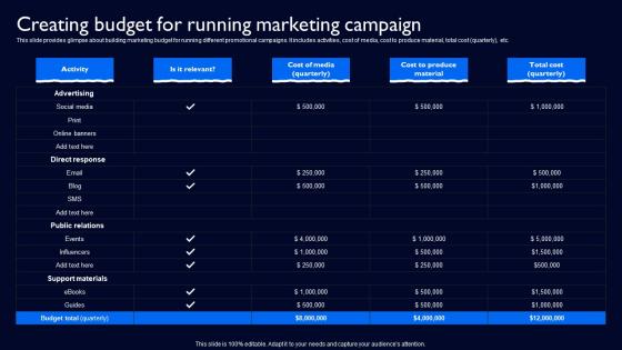 Creating Budget For Running Marketing Campaign Complete Guide To Launch Strategy SS V