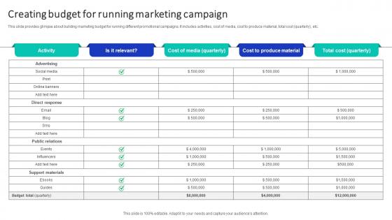 Creating Budget For Running Marketing Efficient Marketing Campaign Plan Strategy SS V