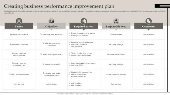 Creating Business Performance Improvement Defining Business Performance Management