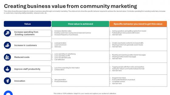 Creating Business Value From Community Marketing