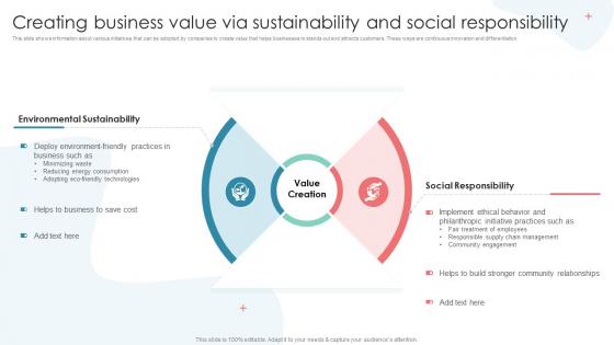 Creating Business Value Via Sustainability And Social Responsibility