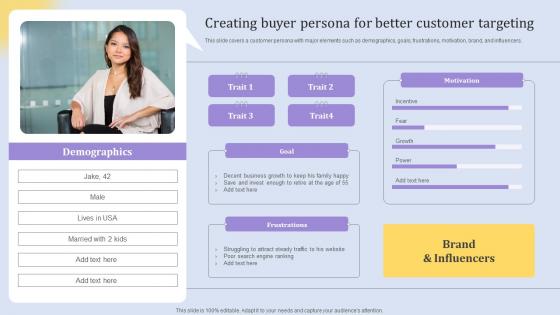 Creating Buyer Persona For Better Customer Elements Of An Effective Product Strategy SS V