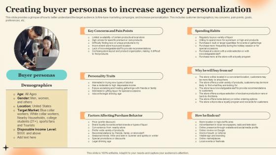 Creating Buyer Personas To Increase Agency Personalization Discount Liquor Store Business Plan BP SS