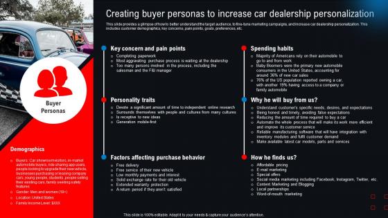 Creating Buyer Personas To Increase Car Dealership Personalization New And Used Car Dealership BP SS