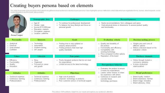 Creating Buyers Persona Based On Elements Building Customer Persona To Improve Marketing MKT SS V