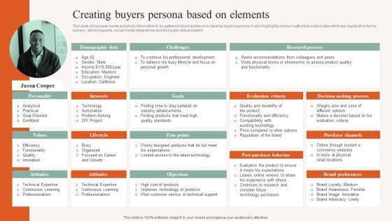 Creating Buyers Persona Based On Elements Developing Ideal Customer Profile MKT SS V