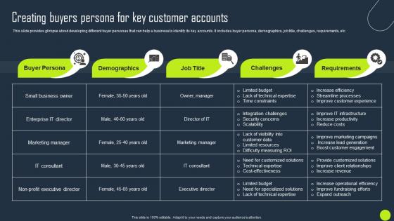 Creating Buyers Persona For Key Customer Accounts Key Business Account Planning Strategy SS