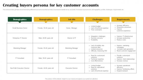 Creating Buyers Persona Key Customer Account Management Tactics Strategy SS V