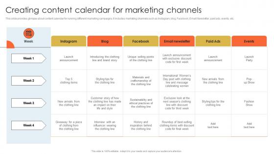 Creating Content Calendar Developing Actionable Marketing Campaign Plan Strategy SS V