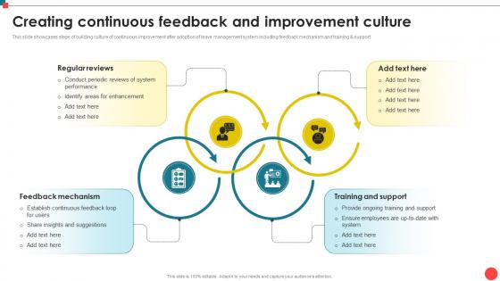 Creating Continuous Feedback And Improvement Culture Automating Leave Management CRP DK SS