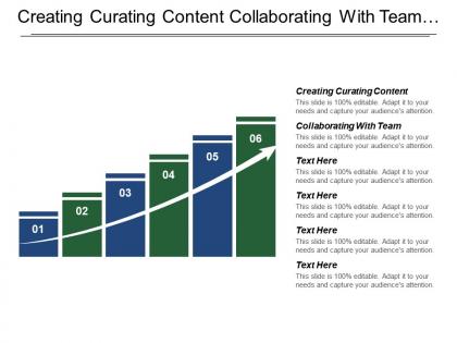 Creating curating content collaborating with team analyzing past performance