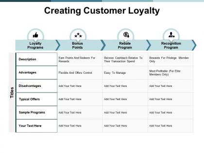 Creating customer loyalty advantages ppt powerpoint presentation gallery infographic template